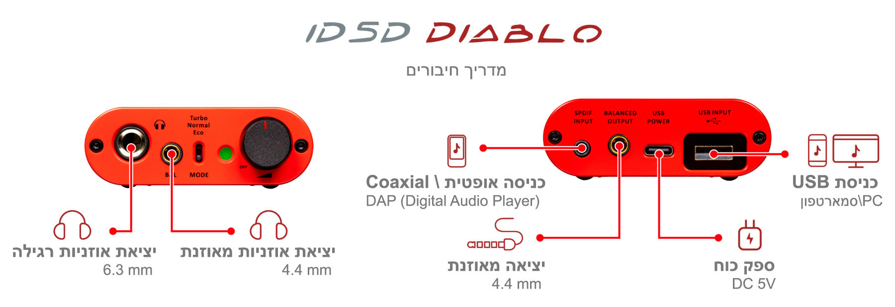 Diagram for iFi Micro iDSD Diablo: DAC ומגבר אוזניות נייד עם יציאה מאוזנת **מתצוגה**