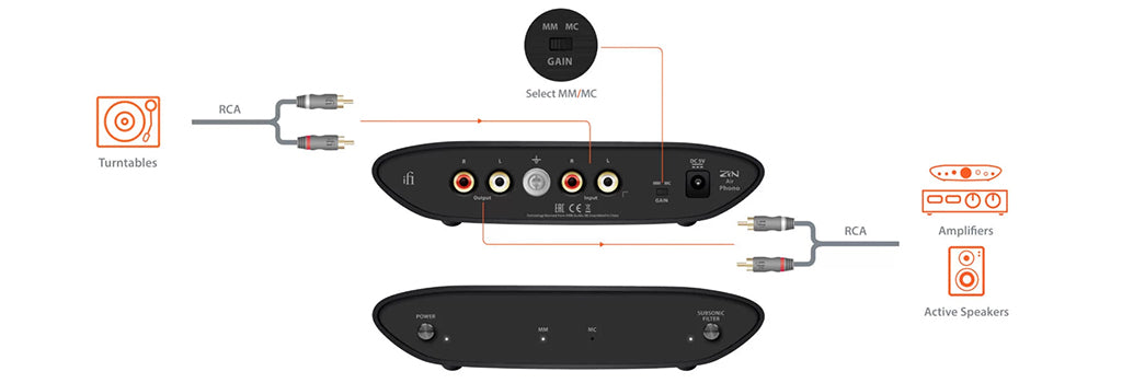 Diagram for iFi ZEN AIR Phono: קדם מגבר לפטיפון