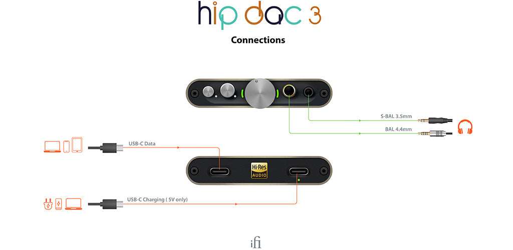 Diagram for iFi audio Hip-DAC V3 : ממיר DAC ומגבר אוזניות נייד
