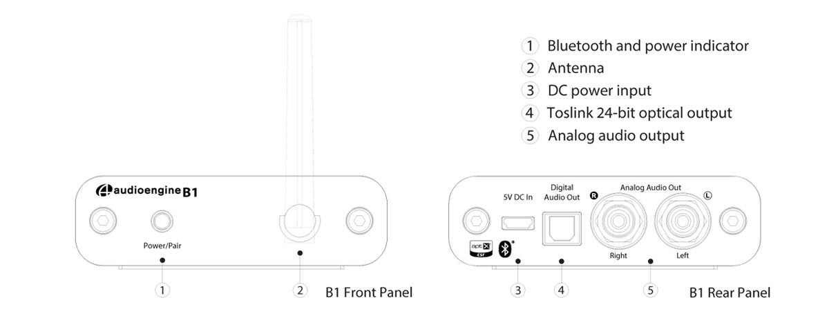 Diagram for Audioengine B1 : מקלט בלוטות׳ לאודיו עם DAC 24Bit