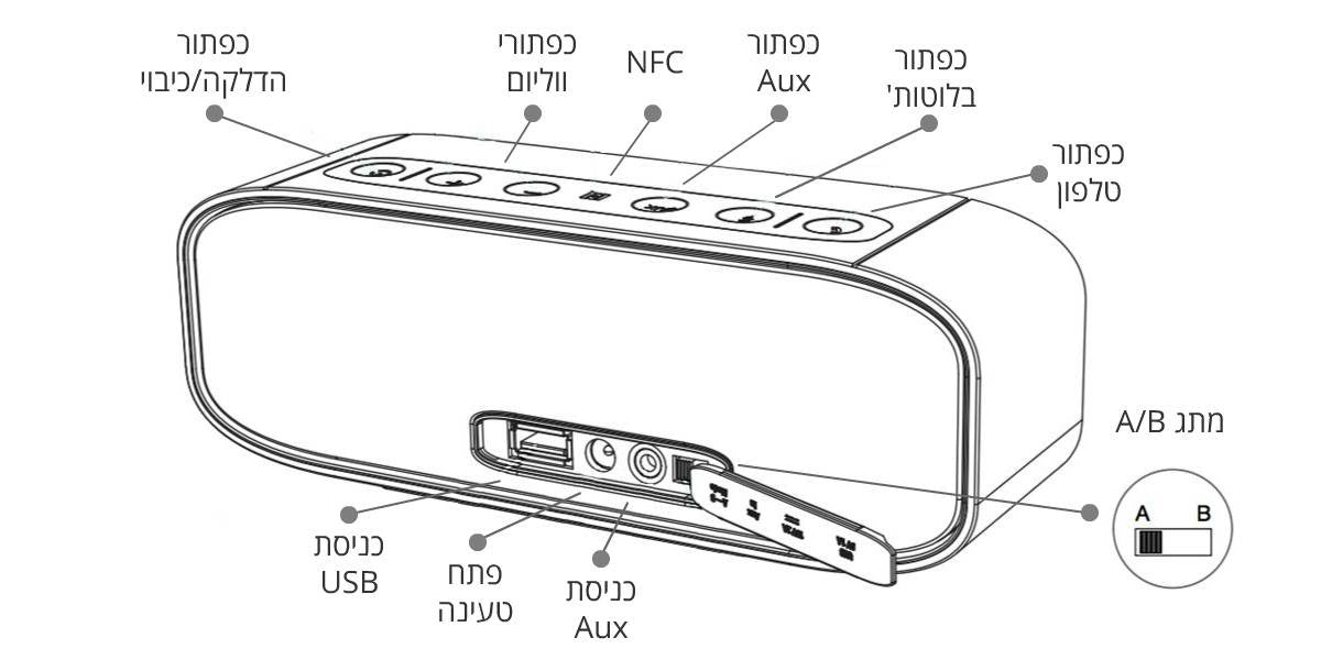 Diagram for Cambridge Audio G2 : רמקול בלוטות׳ מיני נייד