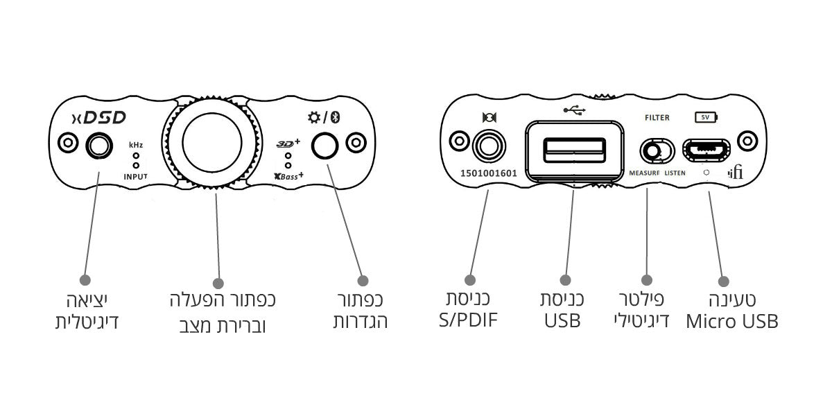 Diagram for iFi audio XDSD  : ממיר DAC ומגבר אוזניות נייד עם בלוטות'