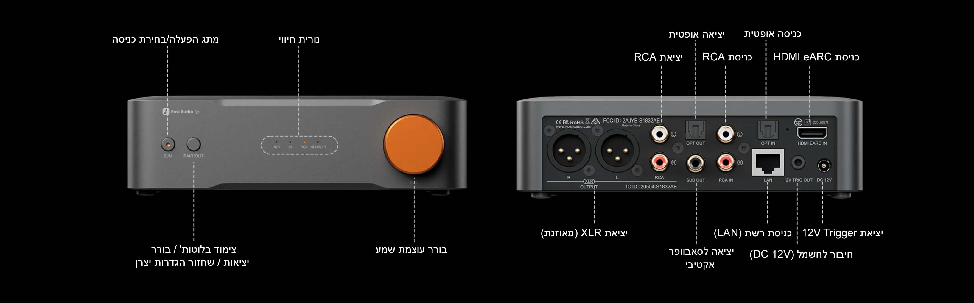 Diagram for Fosi Audio S3 : סטרימר אודיו, ממיר וקדם מגבר