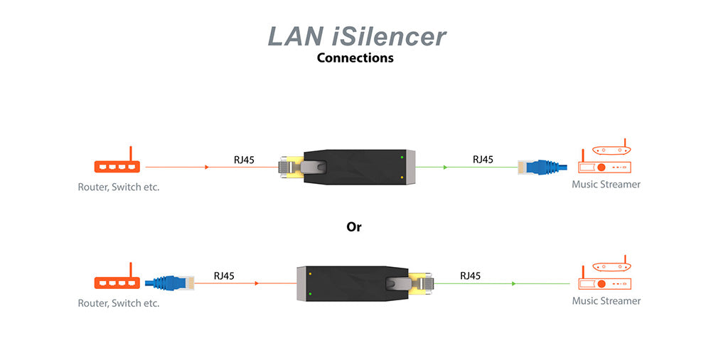 Diagram for iFi LAN iSilencer : פילטר לביטול רעש ועיוותים לסטרמרים וראוטרים