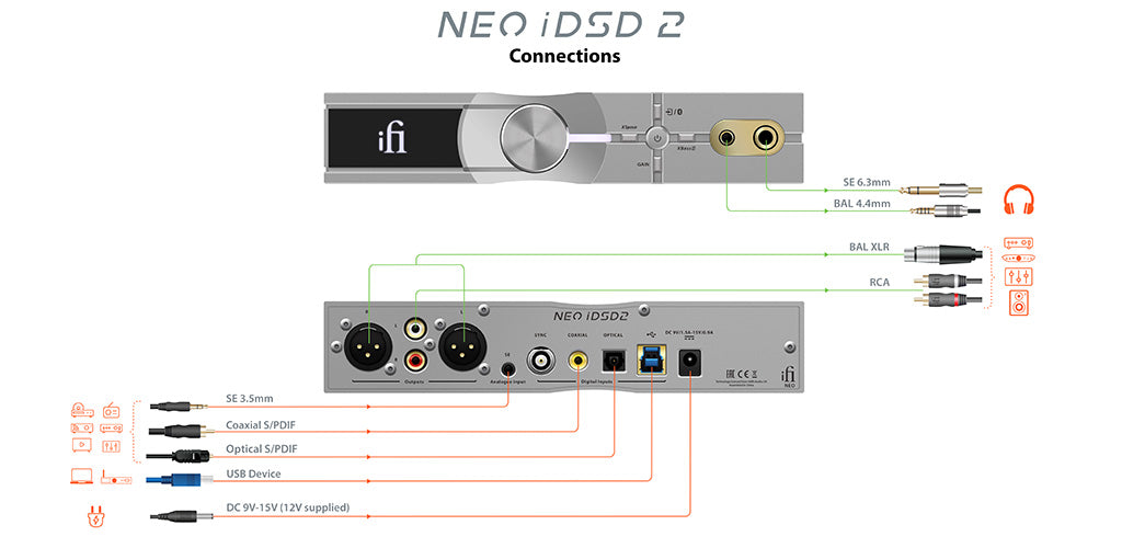 Diagram for iFi NEO iDSD 2 : ממיר DAC, ומקלט בלוטות' ומגבר אוזניות