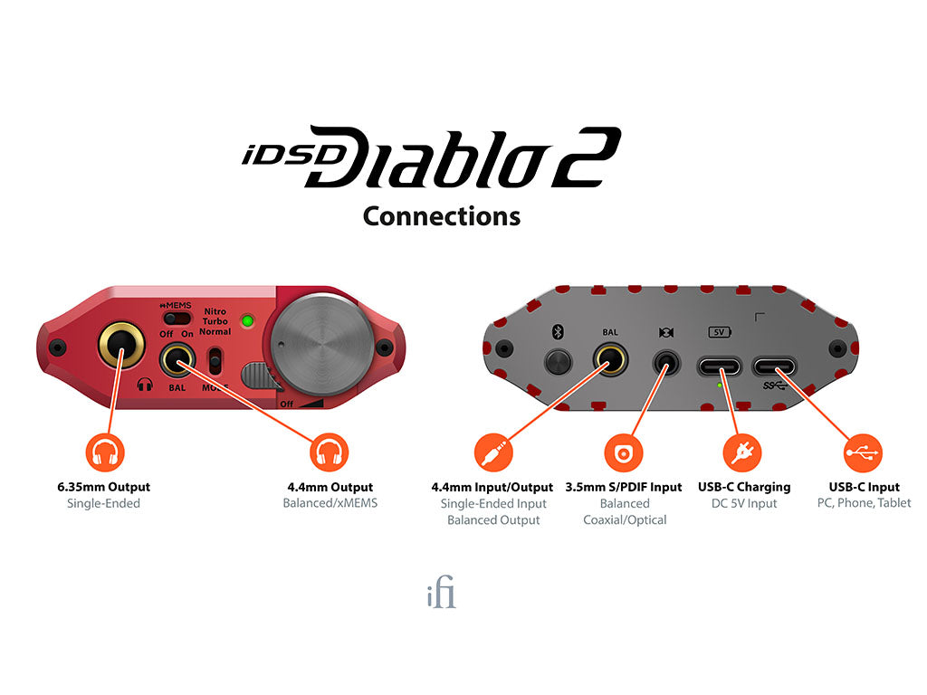 iFi iDSD Diablo 2: ממיר ומגבר אוזניות נייד