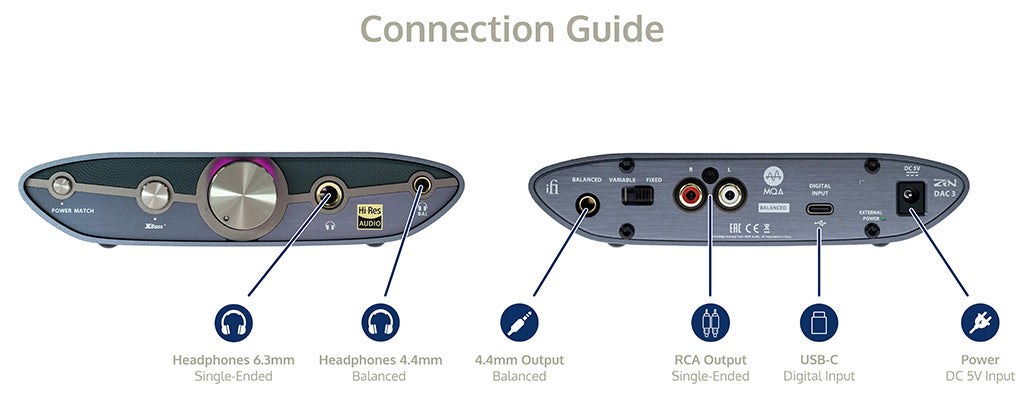 Diagram for iFi audio ZEN DAC V3 : ממיר DAC ומגבר אוזניות שולחני