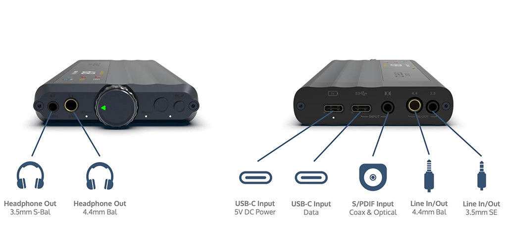 Diagram for iFi audio iDSD GR 2 : ממיר DAC ומגבר אוזניות נייד עם בלוטות'