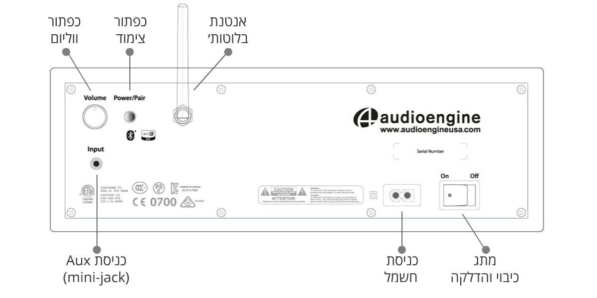 Diagram for Audioengine B2 : רמקול אלחוטי מוגבר