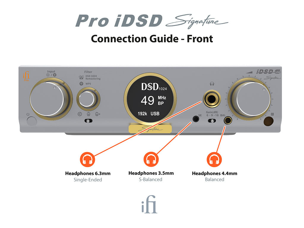 iFi - Pro iDSD Signature : ממיר DAC, סטרימר ומגבר אוזניות