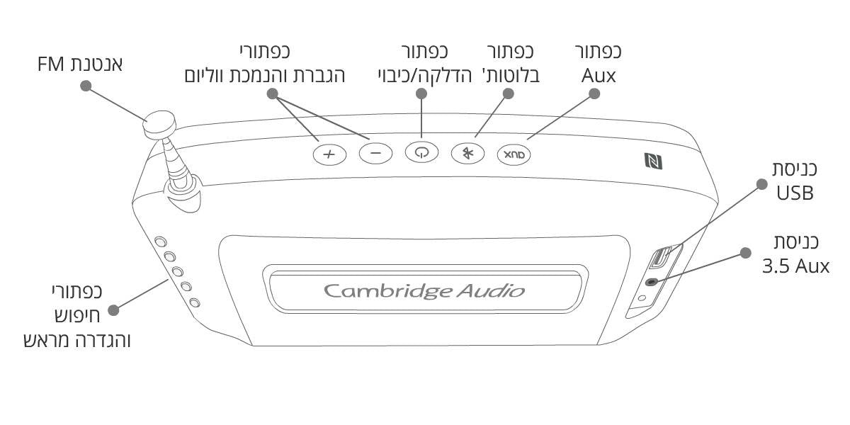 Diagram for Cambridge Audio GO Radio : רמקול בלוטות׳ נייד עם רדיו