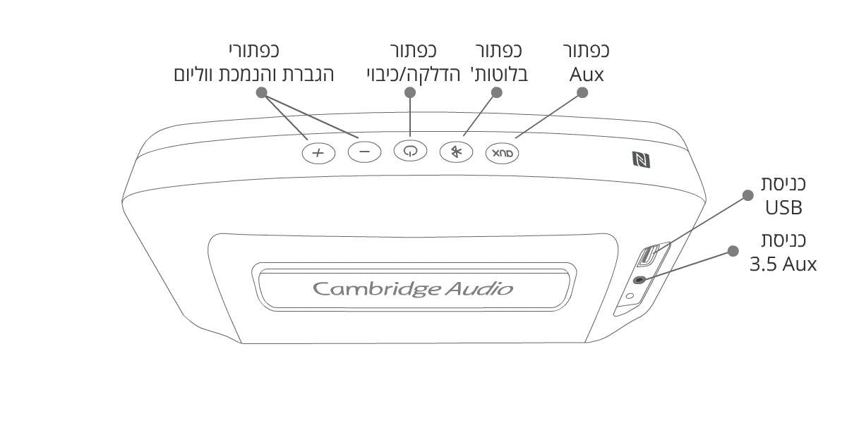 Diagram for Cambridge Audio GO : רמקול בלוטות׳ נייד