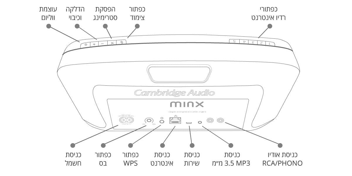 Diagram for Cambridge Audio Minx Air 100 : רמקול אלחוטי מוגבר