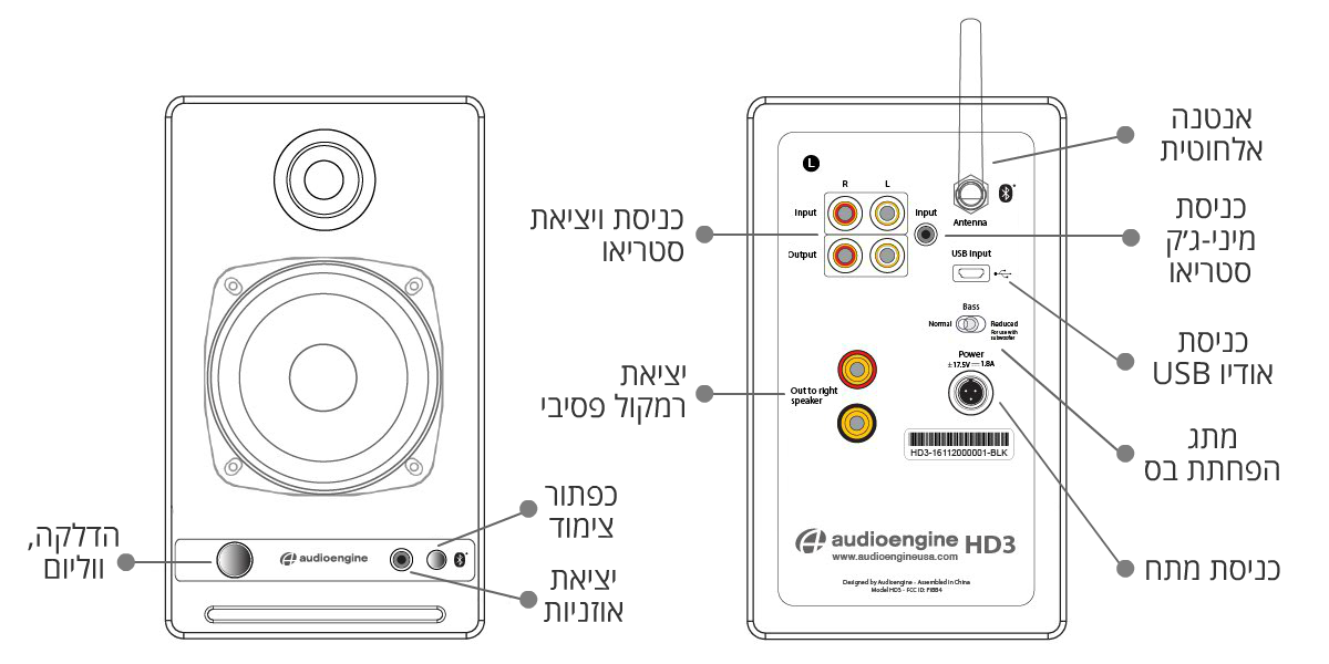 Diagram for Audioengine HD3 : רמקולים מוגברים אלחוטיים עם DAC ומגבר אוזניות